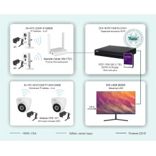 ТСН-029. Беспроводная система видеонаблюдения на основе IP-камер Dahua с использованием Wi-Fi технологии. Dahua
