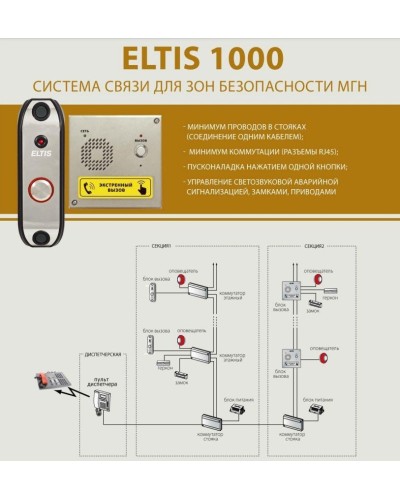 ELTIS UD-F1. Блок коммутации домофона. ELTIS в Якутске