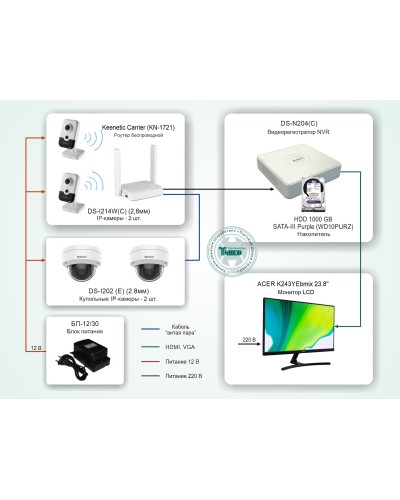 ТСН-008. Система видеонаблюдения на базе IP-видеокамер HiWatch с применением технологии Wi-Fi. HiWatch в Якутске