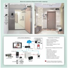 СКУД-024: Удаленное управление электромагнитным замком в IP-домофонной системе