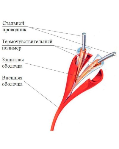 ИП104 Спектрон-STSW - 180-CP. Извещатель тепловой линейный (термокабель). Спектрон НПО в Якутске