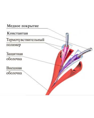 ТПТС 180/356 ИП102/104-1-H. Извещатель тепловой линейный (термокабель). Спецавтоматика, Москва в Якутске