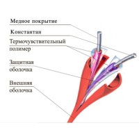 ТПТС-Х 180/356 ИП102/104-2-H. Извещатель тепловой линейный (термокабель). Спецавтоматика, Москва